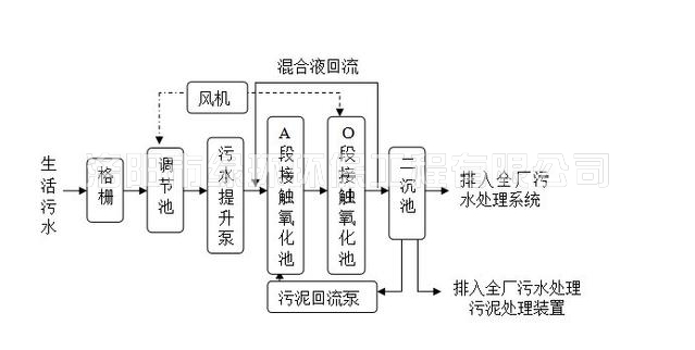 生活污水處理設備 (2).jpg