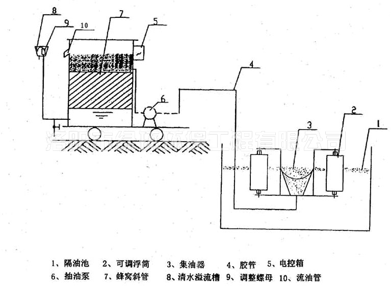 浮油吸收機(jī) (2).jpg